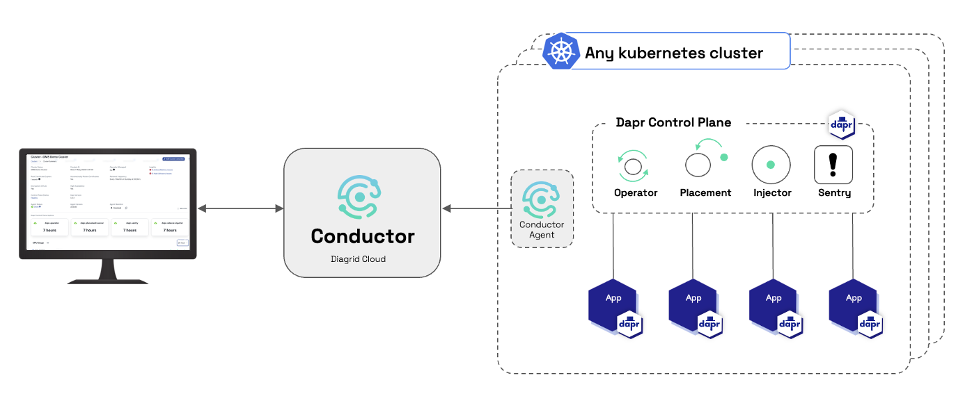Diagrid Conductor 图示